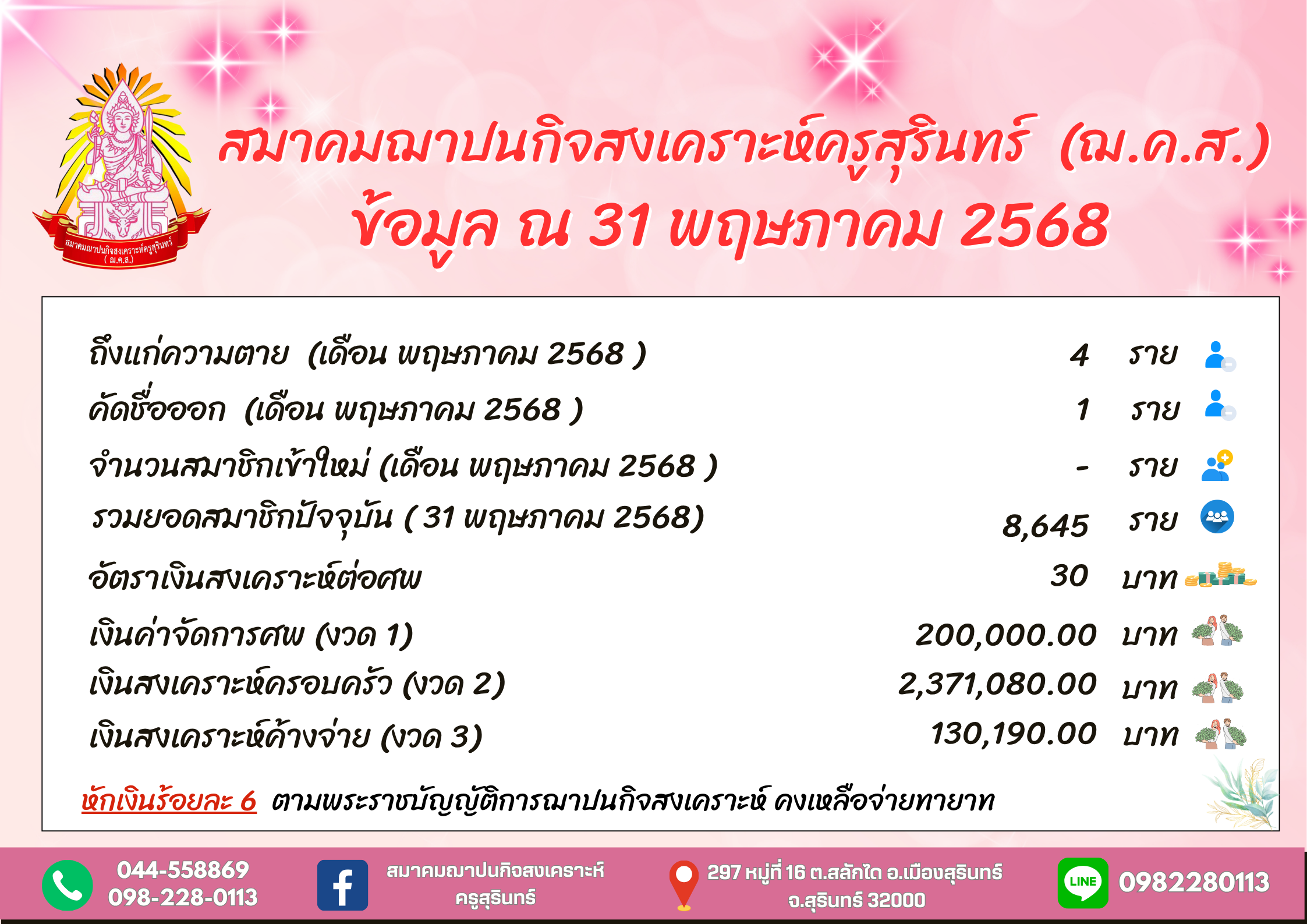 ข่าวสาร 1